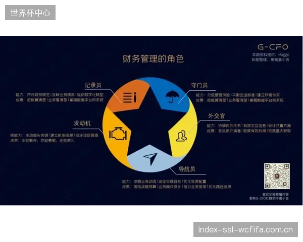 财务模型显示，在伤病数据分析上每投入1元，平均可避免约7元的球员薪资与医疗损失